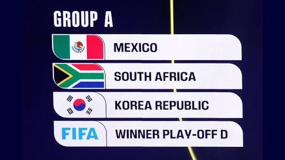 FIFA World Cup: Analysis of Group A