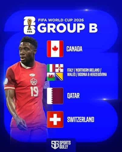FIFA World Cup: Analysis of Group B